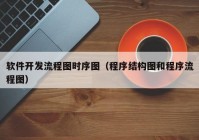 软件开发流程图时序图（程序结构图和程序流程图）